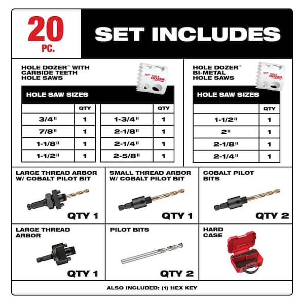 Hole Dozer Plumbers Carbide Hole Saw Set with Hole Dozer Bi-Metal Hole Saw Kit (20-Piece)