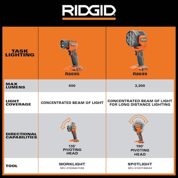 RIDGID 18V Cordless LED Spotlight Kit with 2.0 Ah Battery and Charger