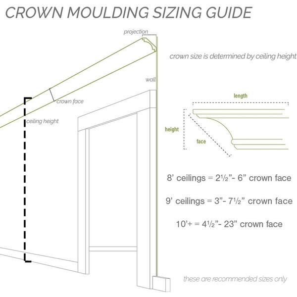 Ekena Millwork MLD02X02X03TR-CASE-12 2-3/8 in. H x 2-5/8 in. P x 3-5/8 in. F x 94-1/2 in. L Polyurethane Traditional Smooth Crown Moulding (12-Pack) - 3