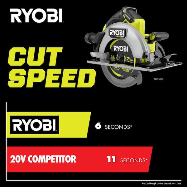 RYOBI ONE+ HP 18V Brushless Cordless 7-1/4 Circular Saw (Tool Only)  PBLCS302B