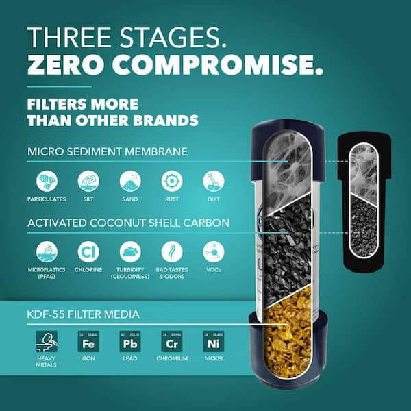 CuZn 50000 Gal. 5-Year Ultra Long Lasting Under-Sink Water Filter System with Direct Connect to Kitchen Faucet, NSF Certified UC-200