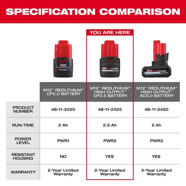 Milwaukee - M12 12V Lithium-Ion CP High Output 2.5 Ah Battery (2-Pack)