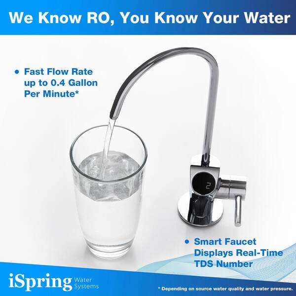 High Flow RO Membrane Reverse Osmosis Replacement for Tankless Water Filtration System 500GPD