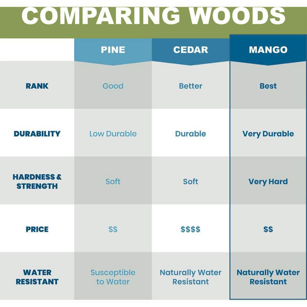 Ocean Swell Blue Mango Wood Board-n-Batten Exterior Shutters, 14"W x 39"H
