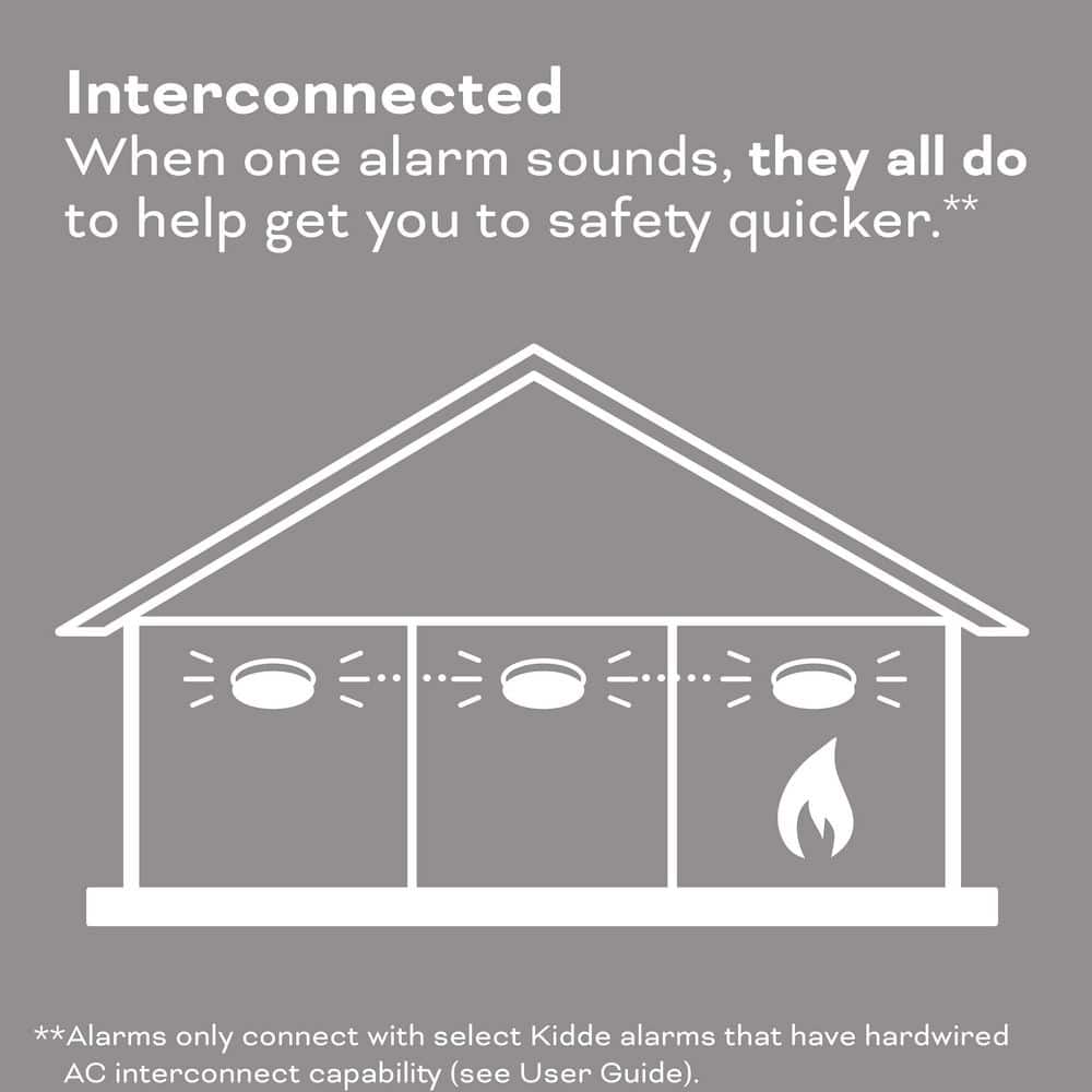 https://images.thdstatic.com/productImages/28ab32d2-ded4-491b-8b1a-380e1e25e8b2/svn/kidde-smoke-and-carbon-monoxide-detectors-21032251-66_1000.jpg