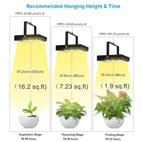 sansi grow led