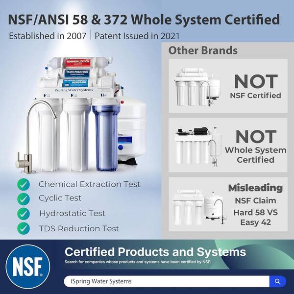 ISpring F4AK 6-Month Prefilter & Alkaline Replacement Pack – For 5 & 6-Stage Reverse Osmosis Systems, 10" X 2.5" Standard Filters, NSF Tested