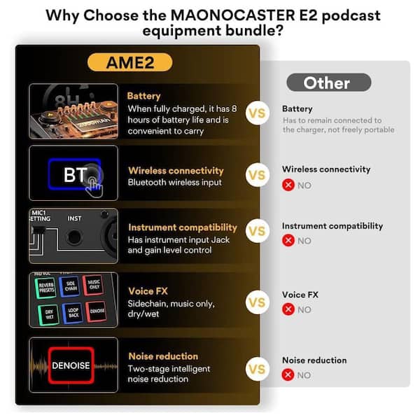 Xisono Podcast-Ausrüstungs-Bundle, Audio-Schnittstelle Und XLR Kondensator Mikrofon Studio Ausr%c3%bcstung Schwarz