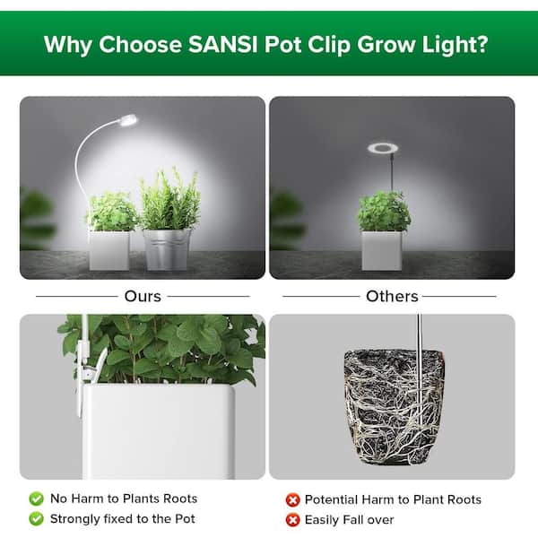 SANSI Grow Lights for Indoor Plants, Pot Clip LED Plant Light for Growing  Full Spectrum, Plant Growing Lamp with 4-Level Dimmable, Auto On Off 3 6 12