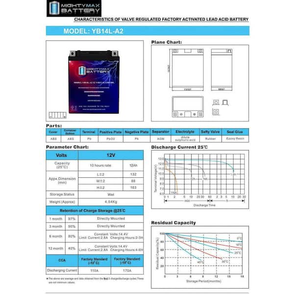 MIGHTY MAX BATTERY YB14L-A2 12-Volt 12Ah Battery Replaces Yamaha