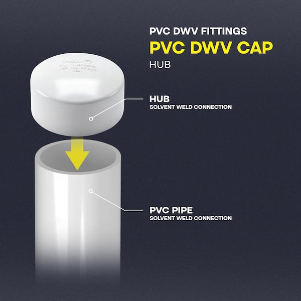 PLUMBFLEX 3 in. White Rigid PVC DWV Cap, Hub Connection End Cap