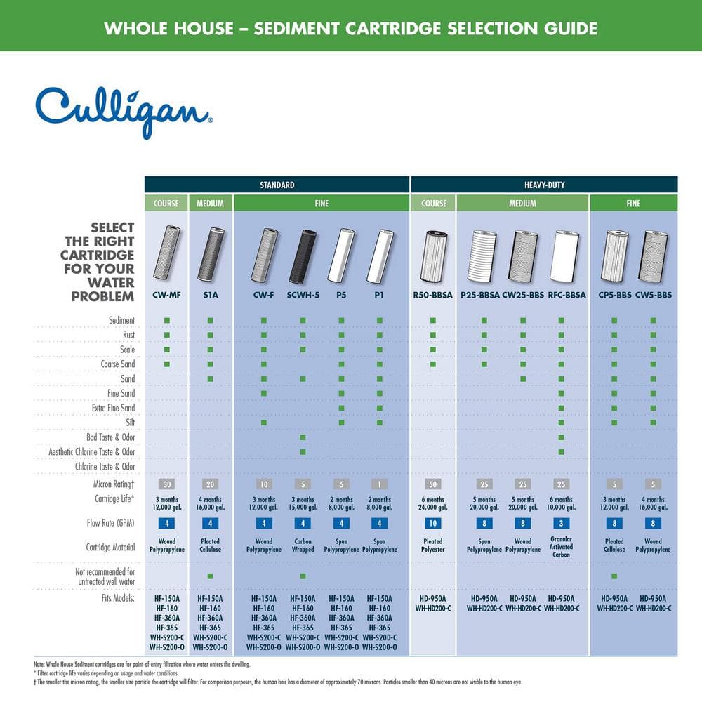 Culligan 8000 Gallon Whole House Sediment Water Filter