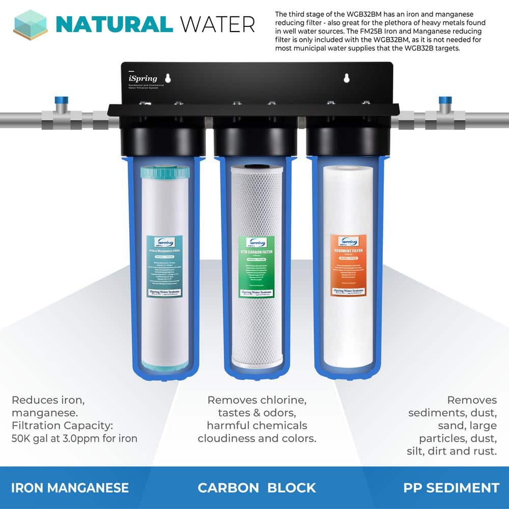 iSpring 4.5" x 20" Whole House Water Filter Replacement Pack