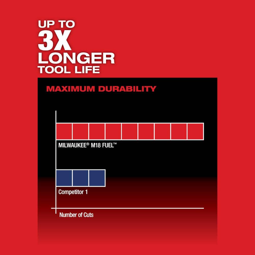 Milwaukee M18 FUEL 18V Lithium Ion Brushless Cordless HACKZALL Reciprocating Saw Tool Only - Image 5