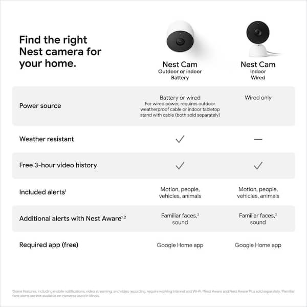 Google Nest Cam Indoor Wired Home Security Camera- Black Hardwired Wired Smart Indoor Security Camera