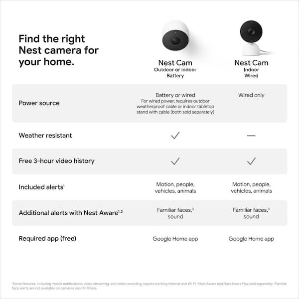 Google Nest Cam - Battery – AEP Energy Reward Store
