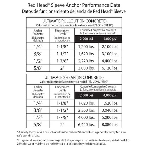 Red Head - 3/8 in. x 3 in. Hex-Head Sleeve Anchors (15-Pack)