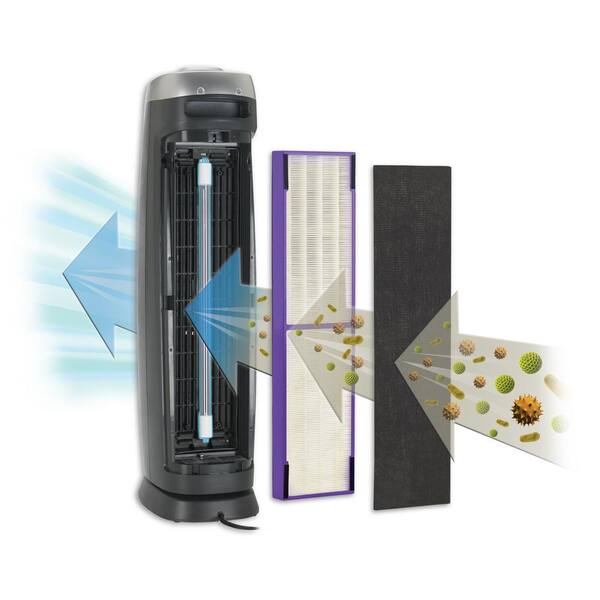 GermGuardian FLT5000 Air Purifier HEPA Replacement Filter C –  GuardianTechnologies