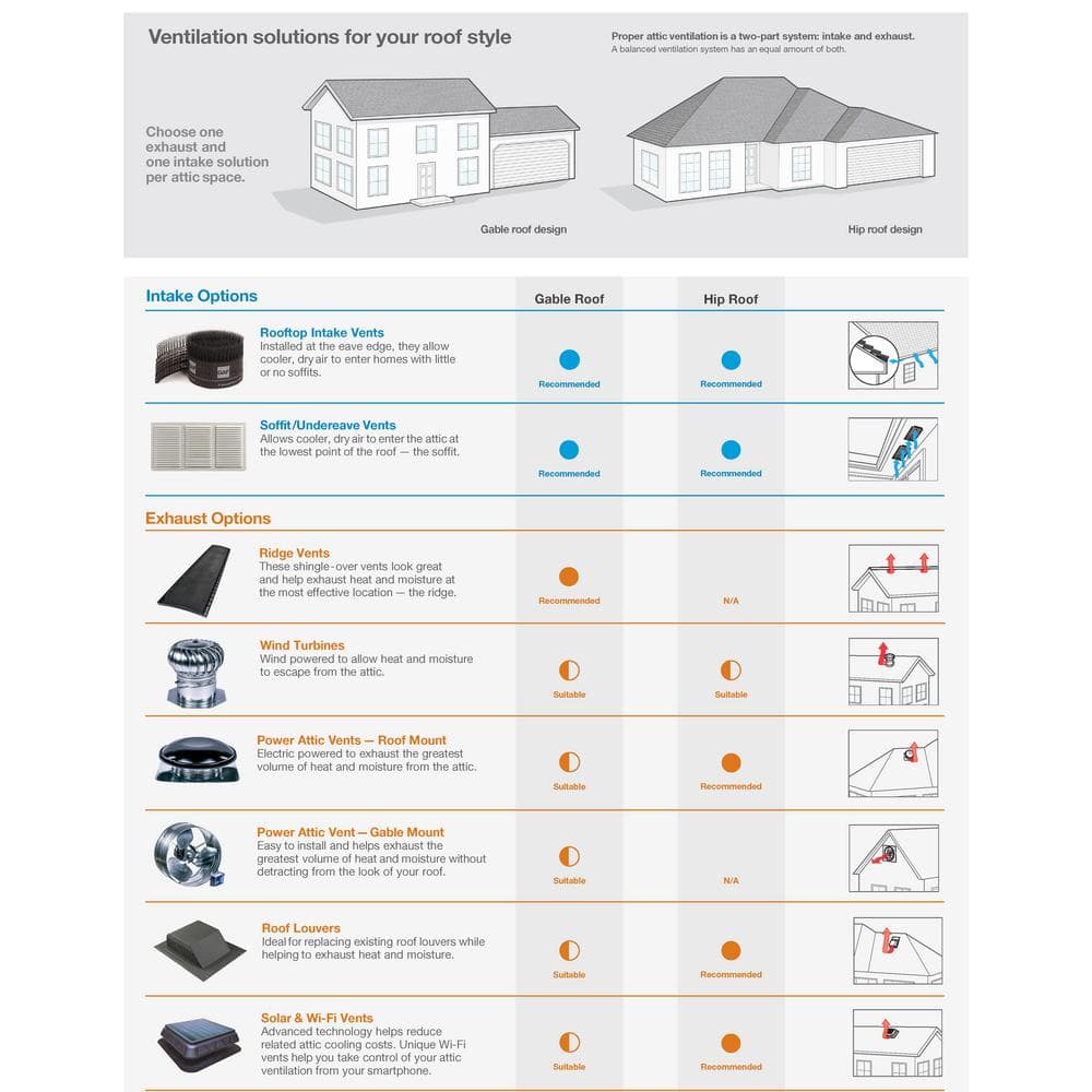 Brown Electric Roof Mount Attic Exhaust Fan