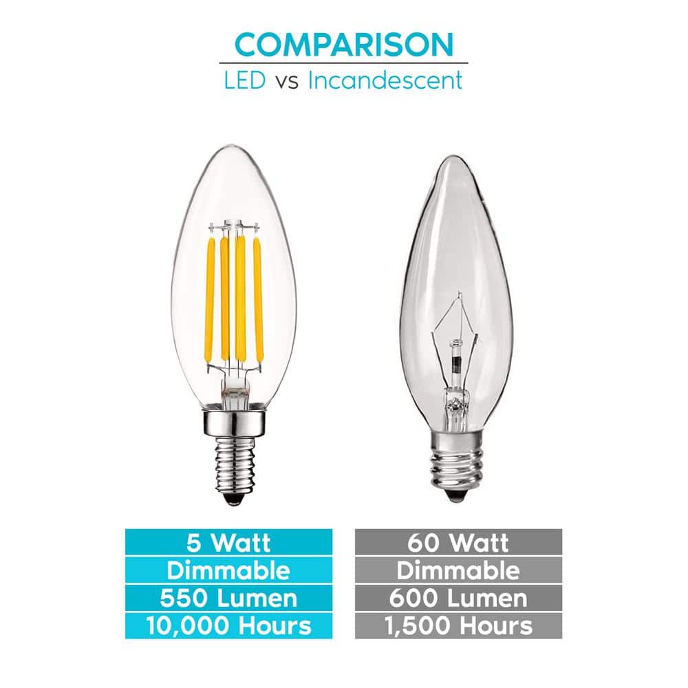Elegant 5W Clear LED Candelabra Bulb, Dimmable, Traditional Edison Style