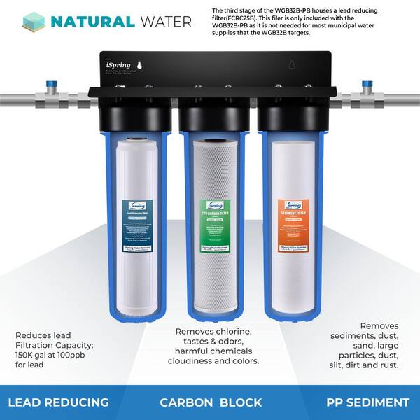 UV Gravity Water Filter System,W/3xBlack CB+UF  Filters,forCamping,RVing,Off-Grid