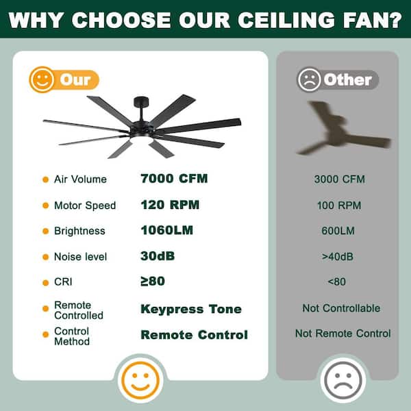 72 in. Black DC Motor Downrod Mount Standard Ceiling Fan with Remote Control Reversible, Ceiling Fans with Lights