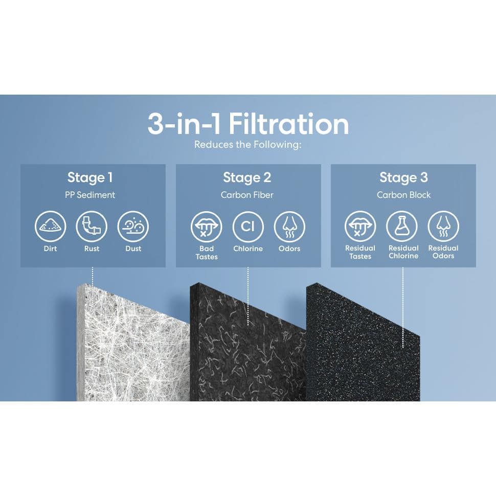 Brio White Carbon Block 3-Stage Water Filter Replacement