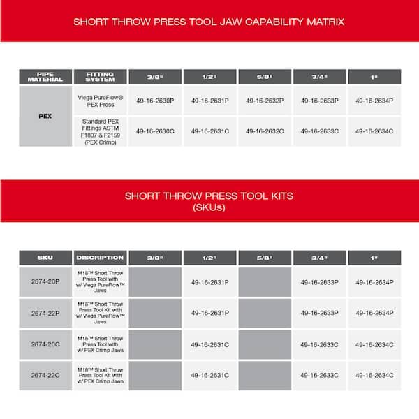 M18 18-Volt Lithium-Ion Cordless Short Throw Press Tool Kit with Viega PureFlow Jaws
