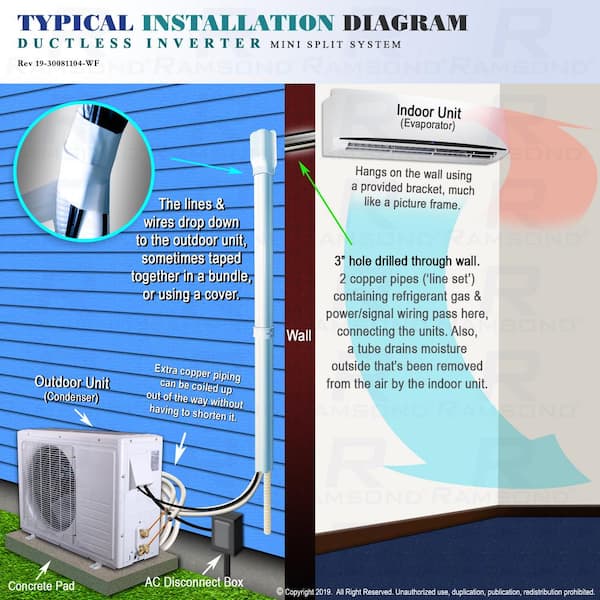 Ramsond 48000 BTU 4-Ton Dual Cassette/Wall Mount Ductless Mini Split ...