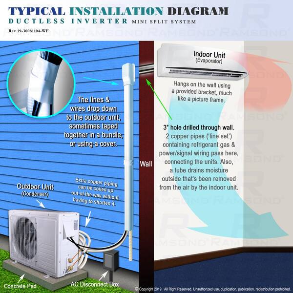 Ramsond 27000 BTU 2.25 Ton Dual Cassette Wall Mount Ductless Mini