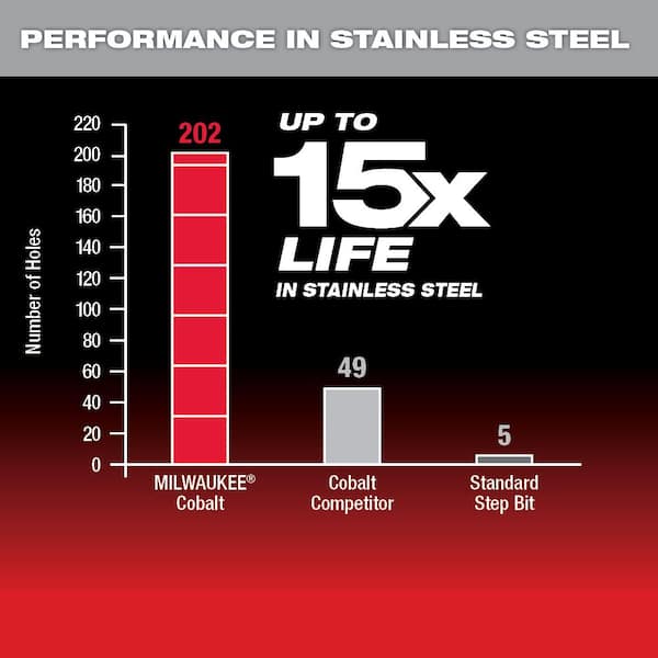 Milwaukee Cobalt Step Bit Kit (6-Piece) 48-89-9291-48-89 Milwaukee Cobalt Step Bit Kit (6-Piece) 48-89-9291-48-89