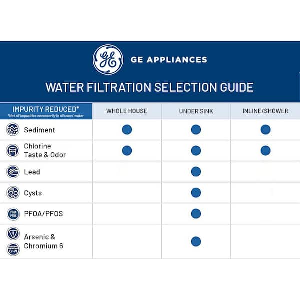 Philips Water Filtration System AUT2015 AUT3015 Installation Guideline 
