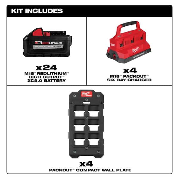 Milwaukee M18 18-Volt Lithium-Ion Dual Bay Rapid Battery Charger with 3.0Ah Battery Pack (2-Pack)