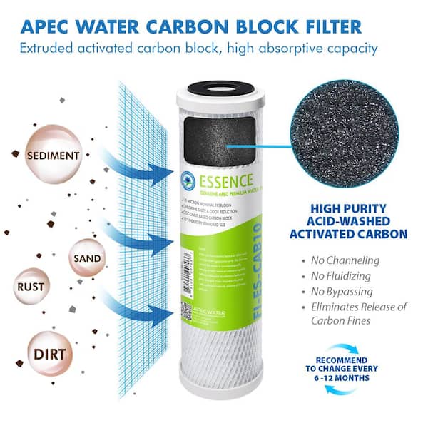 Essence Complete Replacement Filter Set for 75 GPD Reverse Osmosis pH Enhancing 6-Stages Replacement Filter Essence Complete Replacement Filter Set for 75 GPD Reverse Osmosis pH Enhancing 6-Stages Replacement Filter