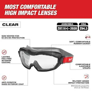 Clear Non-Vented Dual Coat Len's Goggles