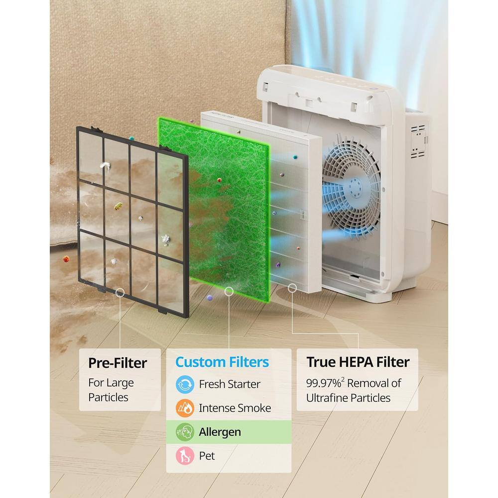 Coway Airmega Green and White HEPA Allergen Filter Set