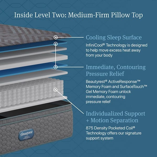 Regal Sleep Queen Medium Firm Pillow Top 14.75 in. Standard Profile Mattress Set