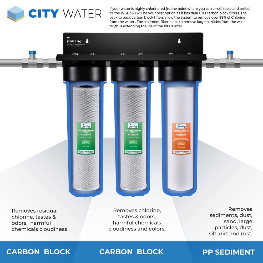 iSpring 4.5" x 20" Whole House Sediment and Carbon Block Filter Set