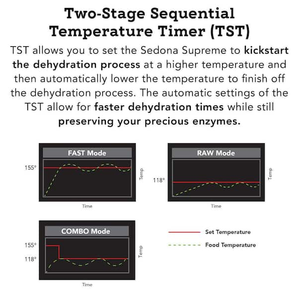 https://images.thdstatic.com/productImages/2a61eabd-0892-4079-a8dd-7630d1b20958/svn/black-and-stainless-steel-tribest-dehydrators-sdc-s101-b-fa_600.jpg