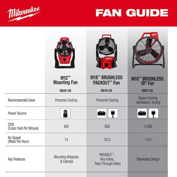 Milwaukee M12 12-Volt Lithium-Ion Cordless Jobsite Fan (Tool-Only