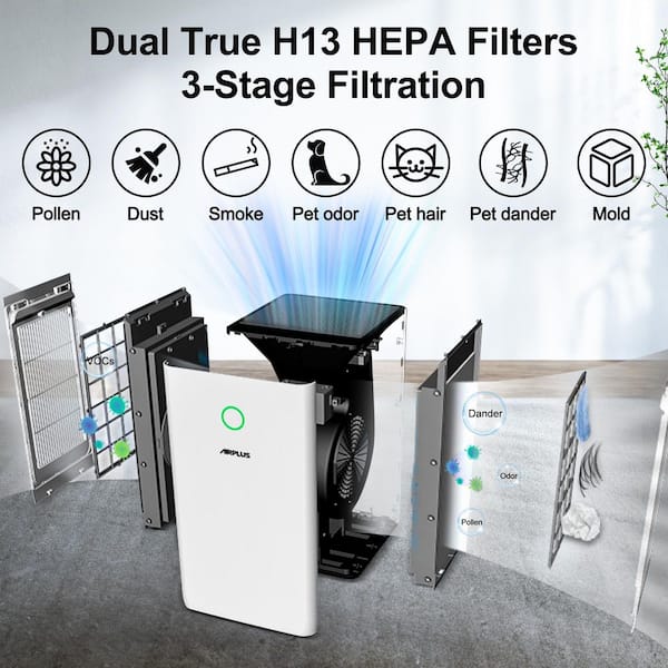 2152 sq. ft. H13 HEPA True Personal Console Air Purifier in Whites, 99.97% Cleaner, 235 CFM, Air Quality Indicator