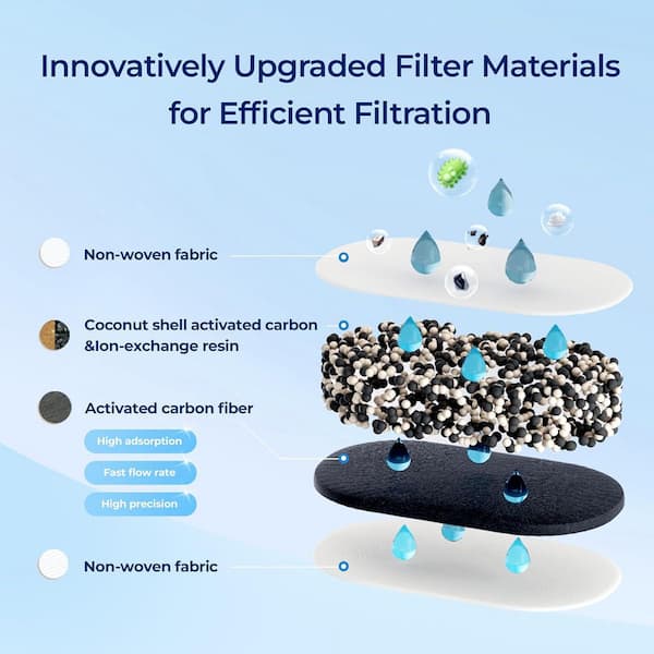 Water Filter Pitcher with 1-Filter, 200 Gal. Long-Life, 10-CUp, NSF Certified, 5X Times Lifetime, Reduces PFOA/PFOS,Pink