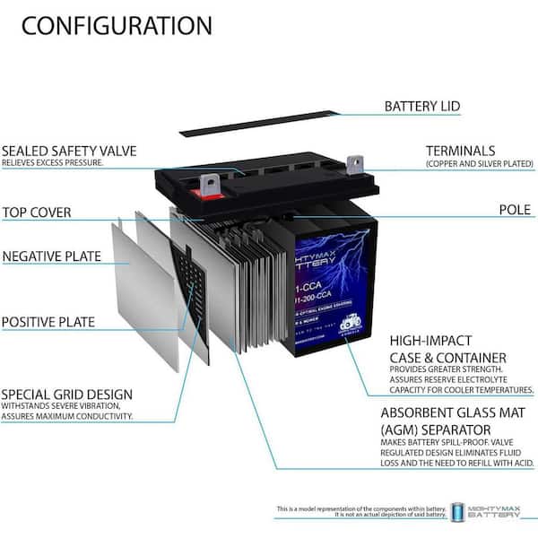 MIGHTY MAX BATTERY ML-U1 12-Volt 200CCA Battery for Exmark Lazer