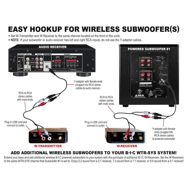 BIC America Wireless for Hookup of Wireless Subwoofers and Powered Speakers WTR-SYS - The Home Depot