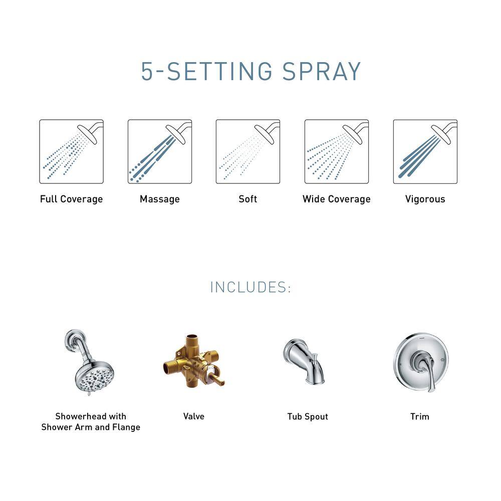 Spot Resist Brushed Nickel Wall Mounted Shower and Tub Set