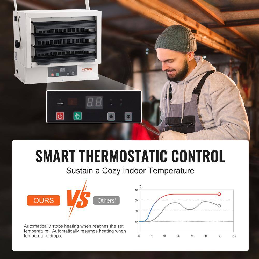 5000-Watt Black Electric Garage Heater with Digital Controls and Remote