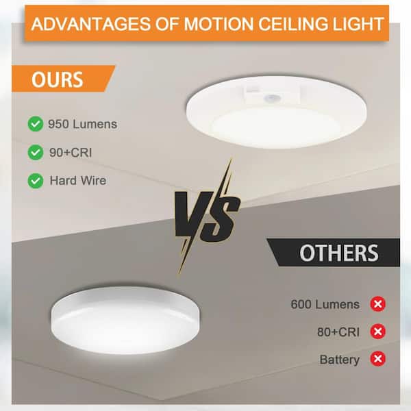 6-Pack 6 in. 14-Watt Motion Sensor Disk Light 120V 5000K CRI90 Integrated LED Flush Mount Ceiling Light For Closet