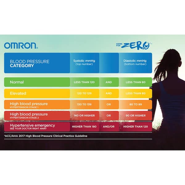OMRON 7 Series Wireless Wrist Blood Pressure Monitor Black BP6350 