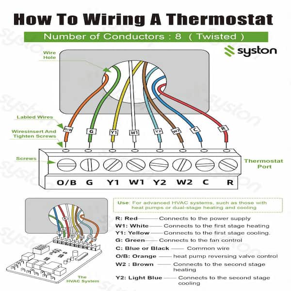 Common Wire Hvac Thermostat Wiring Color Code Diagram Hvac Rc Wire