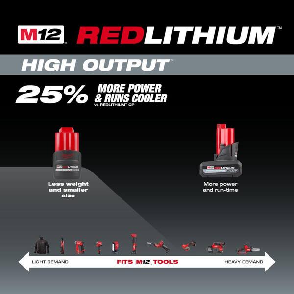 milwaukee m12 battery home depot